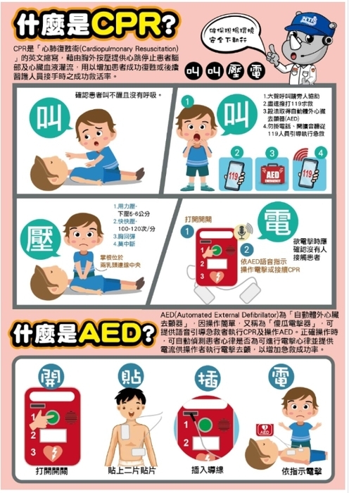 什麼是CPR什麼是AED